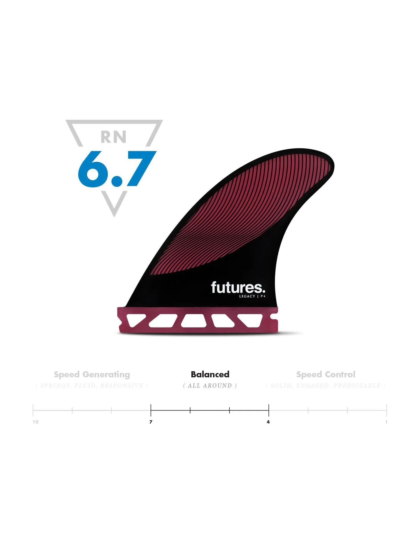 Futures P4 HC Thruster - Pivot Fins